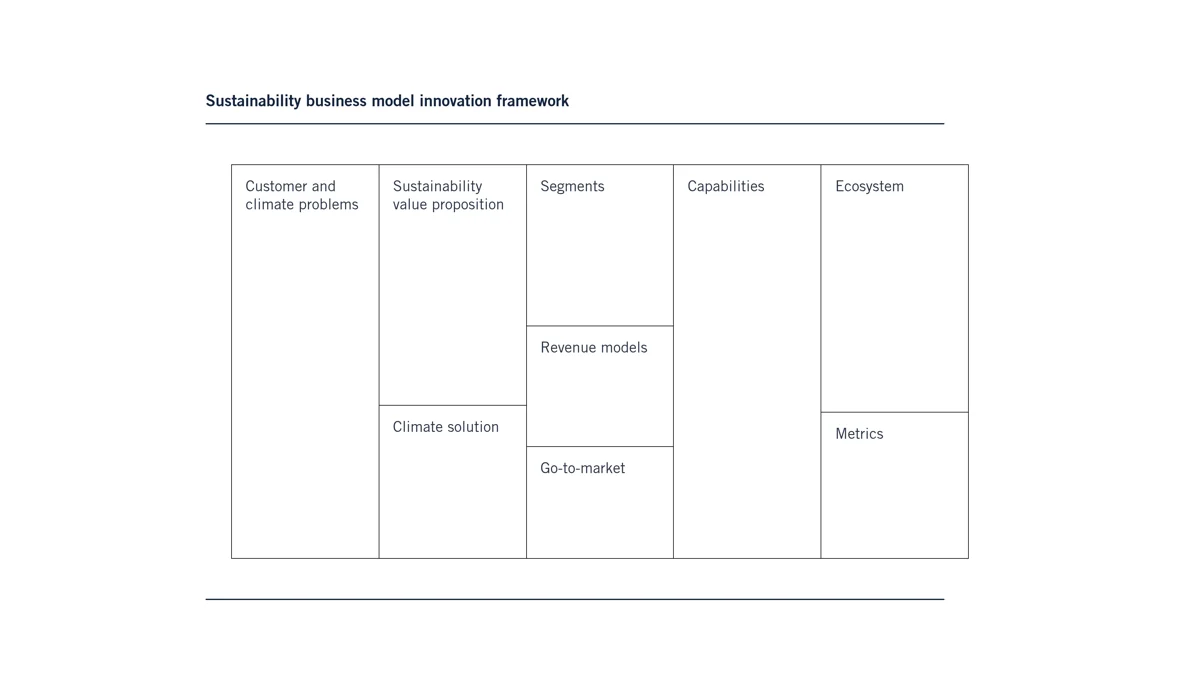 business model framework